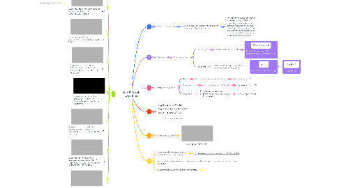 Mind Map: LUIS MIGUEL Logaritmo