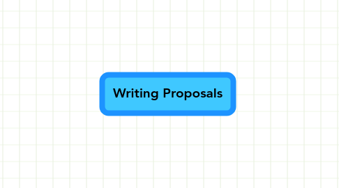 Mind Map: Writing Proposals