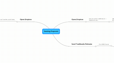 Mind Map: Sending Proposals