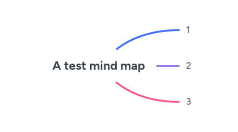 Mind Map: A test mind map