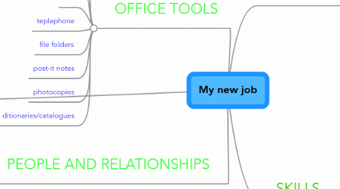 Mind Map: My new job