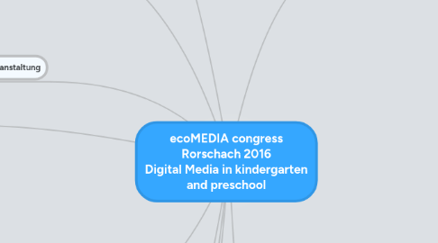 Mind Map: ecoMEDIA congress Rorschach 2016 Digital Media in kindergarten and preschool