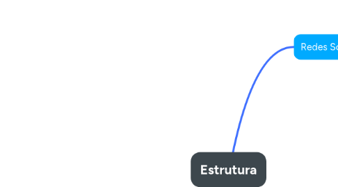 Mind Map: Estrutura