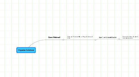 Mind Map: Organize Collateral