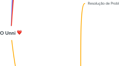 Mind Map: O Unni <3