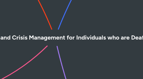 Mind Map: Let's Talk About Personal Safety and Crisis Management for Individuals who are Deaf/Hard of Hearing