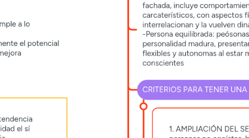 Mind Map: MAPA DE AUTORES