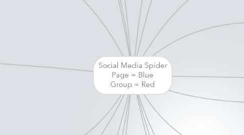 Mind Map: Social Media Spider Page = Blue Group = Red
