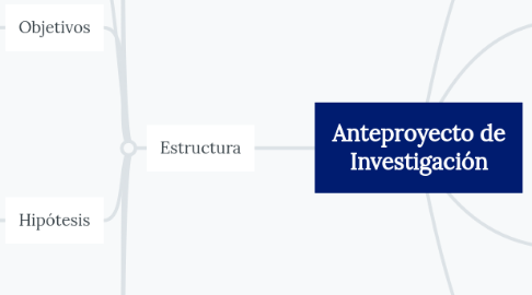 Mind Map: Anteproyecto de Investigación