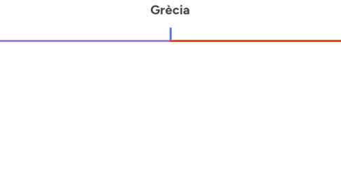 Mind Map: Grècia