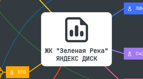Mind Map: ЖК "Зеленая Река" ЯНДЕКС ДИСК