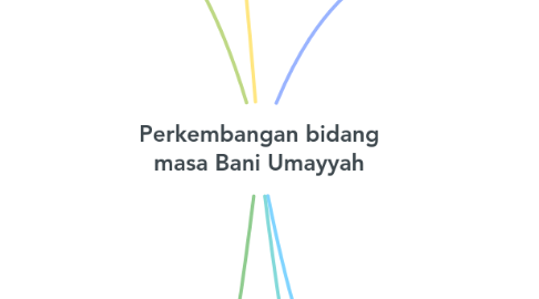 Mind Map: Perkembangan bidang masa Bani Umayyah