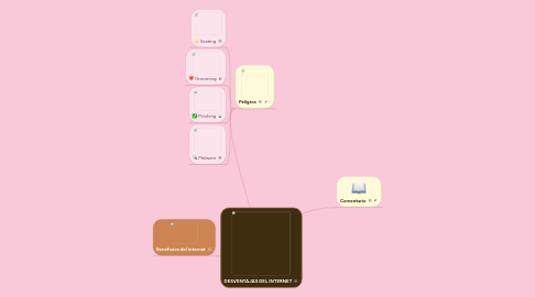 Mind Map: DESVENTAJAS DEL INTERNET