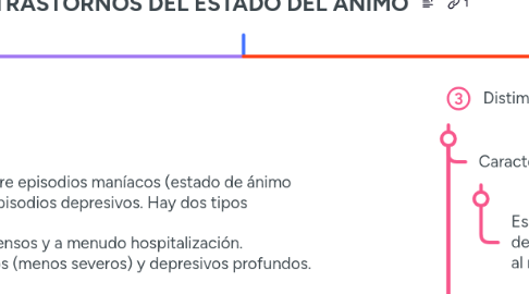 Mind Map: TRASTORNOS DEL ESTADO DEL ANIMO