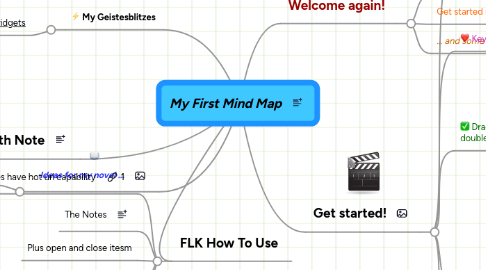 Mind Map: My First Mind Map