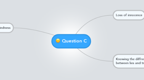 Mind Map: Question C