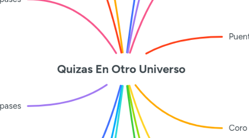 Mind Map: Quizas En Otro Universo