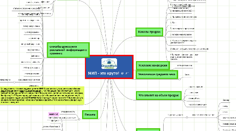 Mind Map: МИП - это круто!