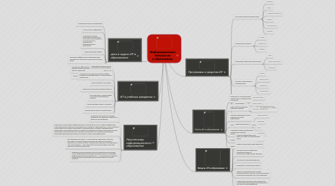 Mind Map: Информационные технологии в образовании