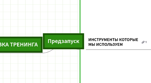 Mind Map: Предзапуск