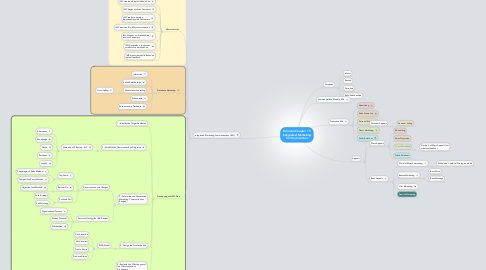 Mind Map: Solomon Chapter 11: Integrated Marketing Communications