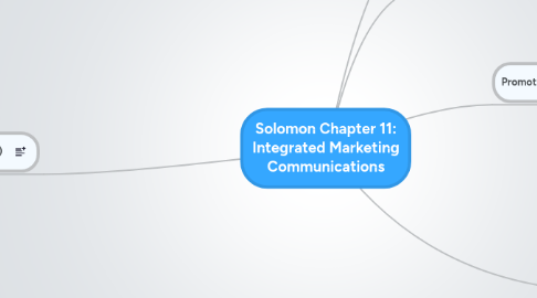 Mind Map: Solomon Chapter 11: Integrated Marketing Communications