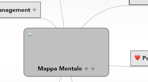 Mind Map: Mappa Mentale