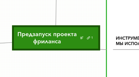 Mind Map: Предзапуск проекта фриланса
