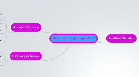 Mind Map: What makes a good question?