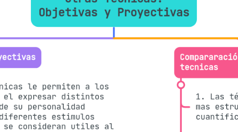 Mind Map: Otras Técnicas: Objetivas y Proyectivas