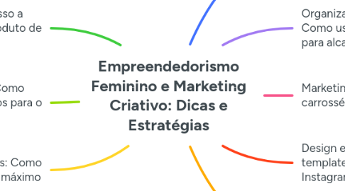 Mind Map: Empreendedorismo Feminino e Marketing Criativo: Dicas e Estratégias