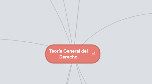 Mind Map: Teoría General del Derecho