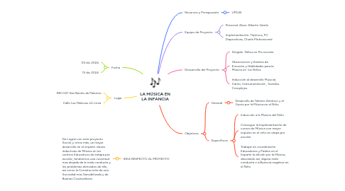 Mind Map: LA MÚSICA EN LA INFANCIA