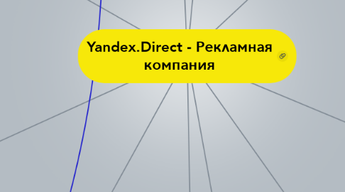 Mind Map: Yandex.Direct - Рекламная компания