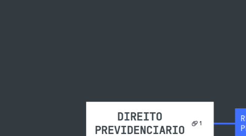 Mind Map: DIREITO PREVIDENCIARIO