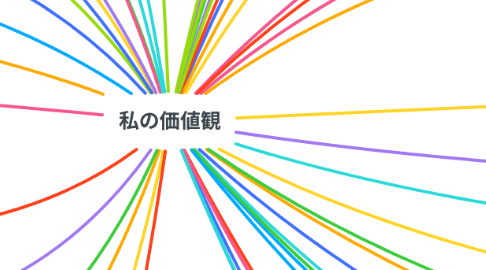 Mind Map: 私の価値観