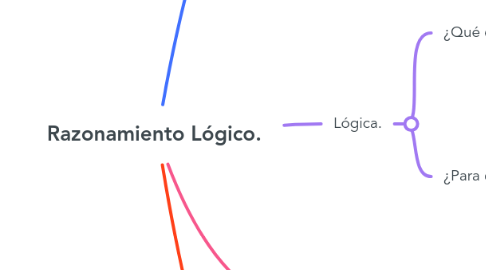 Mind Map: Razonamiento Lógico.