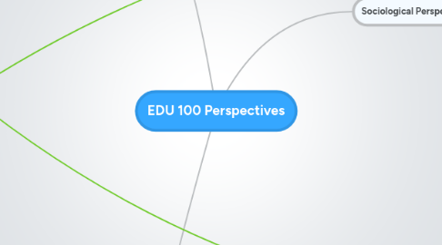 Mind Map: EDU 100 Perspectives