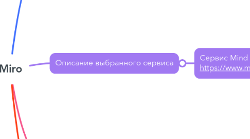 Mind Map: Miro
