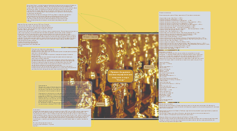 Mind Map: Премия Академии кинематографических искусств и наук "Оскар"