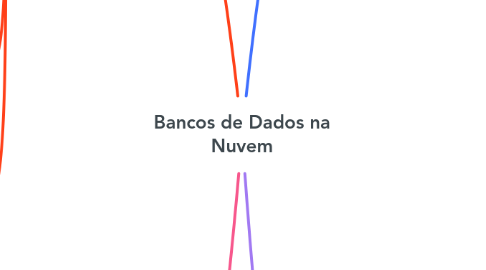Mind Map: Bancos de Dados na Nuvem