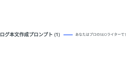 Mind Map: ブログ本文作成プロンプト (1)