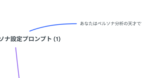 Mind Map: ブログペルソナ設定プロンプト (1)