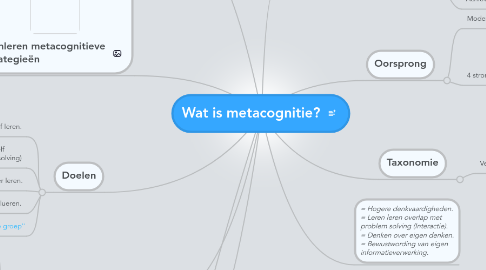 Mind Map: Wat is metacognitie?