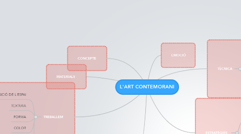 Mind Map: L'ART CONTEMORANI