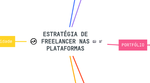 Mind Map: ESTRATÉGIA DE FREELANCER NAS PLATAFORMAS