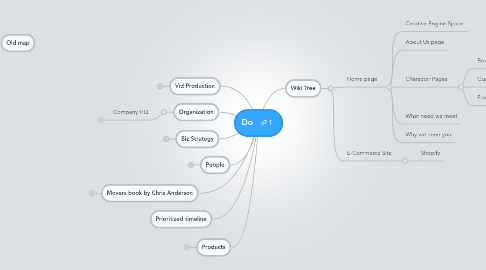 Mind Map: Do