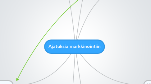 Mind Map: Ajatuksia markkinointiin