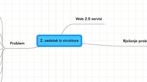 Mind Map: 2. zadatak iz struktura