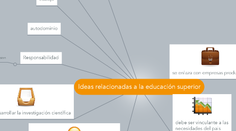 Mind Map: Ideas relacionadas a la educación superior
